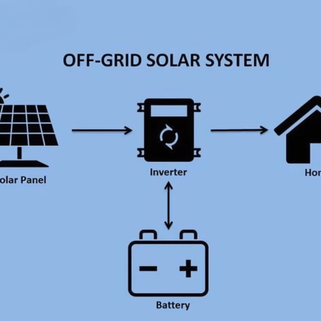 Off Grid system, Solar system, solar energy